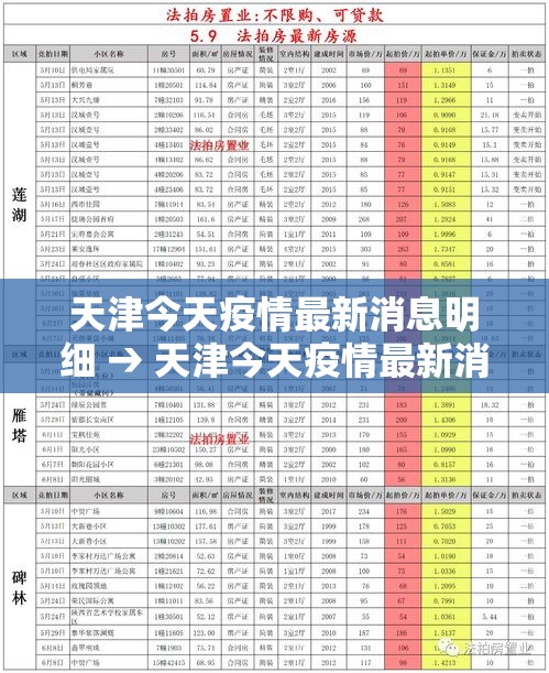 天津今天疫情最新消息明细 → 天津今天疫情最新消息明细表 天津今天疫情最新消息明细 → 天津今天疫情最新消息明细表