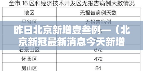 昨日北京新增壹叁例—（北京新冠最新消息今天新增病例）