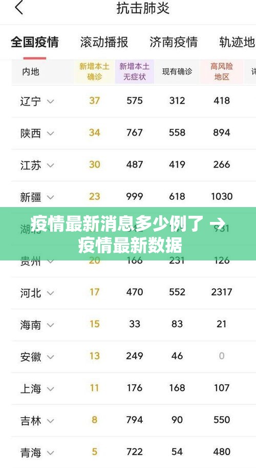 疫情最新消息多少例了 → 疫情最新数据