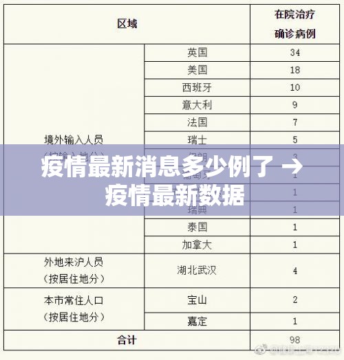 疫情最新消息多少例了 → 疫情最新数据