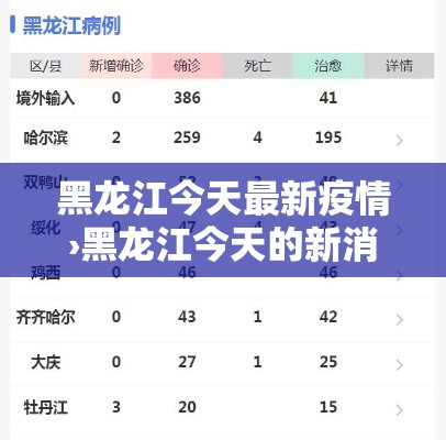 黑龙江今天最新疫情›黑龙江今天的新消息 黑龙江今天最新疫情›黑龙江今天的新消息