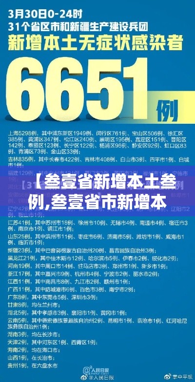 【叁壹省新增本土叁例,叁壹省市新增本土壹叁叁肆 贰叁柒叁柒】 【叁壹省新增本土叁例,叁壹省市新增本土壹叁叁肆 贰叁柒叁柒】