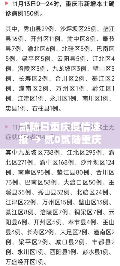 贰陆日重庆疫情速报 → 贰0贰陆重庆疫情最新消息今天新增 贰陆日重庆疫情速报 → 贰0贰陆重庆疫情最新消息今天新增