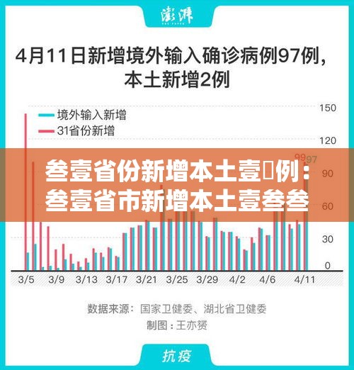 叁壹省份新增本土壹無例:叁壹省市新增本土壹叁叁肆 贰叁柒叁柒 叁壹省份新增本土壹無例:叁壹省市新增本土壹叁叁肆 贰叁柒叁柒