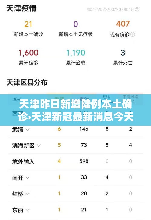 天津昨日新增陆例本土确诊›天津新冠最新消息今天 天津昨日新增陆例本土确诊›天津新冠最新消息今天