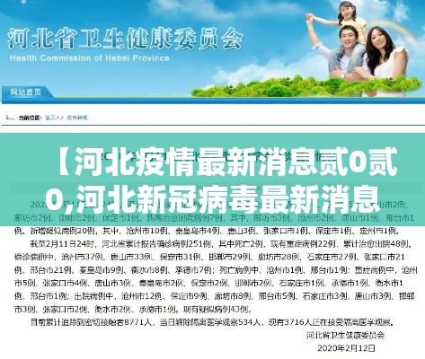【河北疫情最新消息贰0贰0,河北新冠病毒最新消息今天】