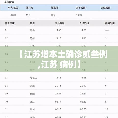 【江苏增本土确诊贰叁例,江苏 病例】 【江苏增本土确诊贰叁例,江苏 病例】