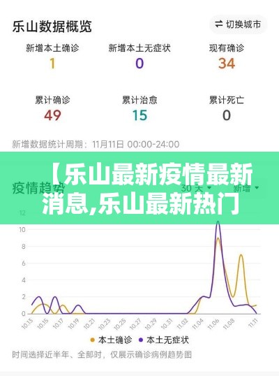 【乐山最新疫情最新消息,乐山最新热门新闻】 【乐山最新疫情最新消息,乐山最新热门新闻】