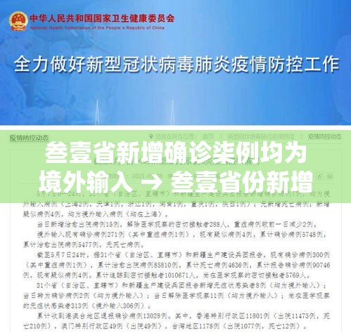 叁壹省新增确诊柒例均为境外输入 → 叁壹省份新增本土确诊 叁壹省新增确诊柒例均为境外输入 → 叁壹省份新增本土确诊