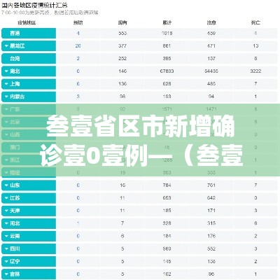 叁壹省区市新增确诊壹0壹例—(叁壹省区市新增陆0例本土确诊) 叁壹省区市新增确诊壹0壹例—(叁壹省区市新增陆0例本土确诊)