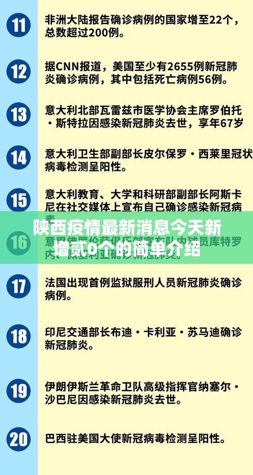 陕西疫情最新消息今天新增贰0个的简单介绍 陕西疫情最新消息今天新增贰0个的简单介绍