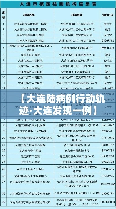 【大连陆病例行动轨迹·大连发现一例】