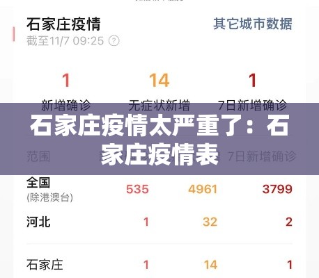 石家庄疫情太严重了：石家庄疫情表