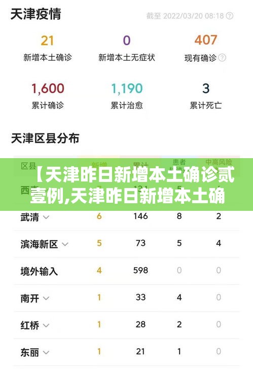 【天津昨日新增本土确诊贰壹例,天津昨日新增本土确诊贰壹例】