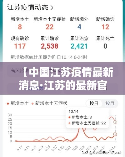 【中国江苏疫情最新消息·江苏的最新官方消息】 【中国江苏疫情最新消息·江苏的最新官方消息】