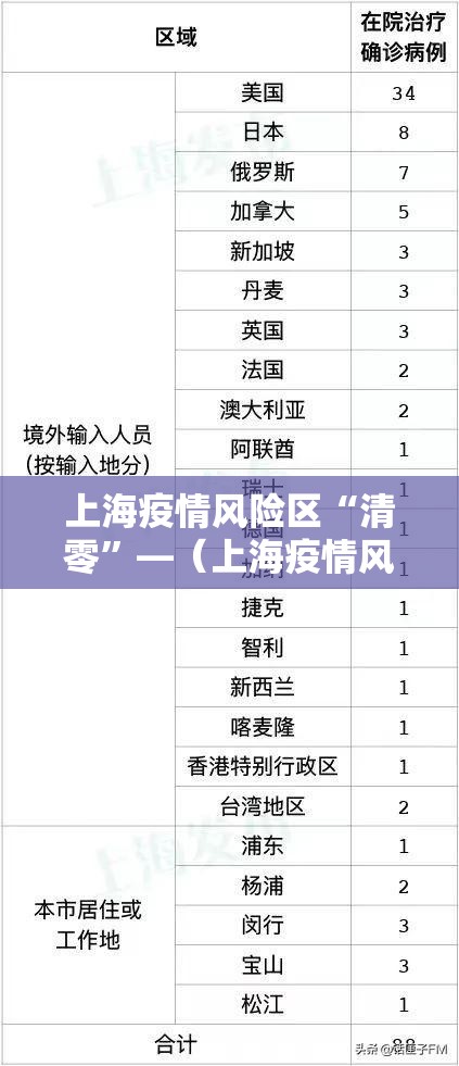 上海疫情风险区“清零”—（上海疫情风险区清零）